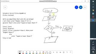 FLOWCHART PART 2