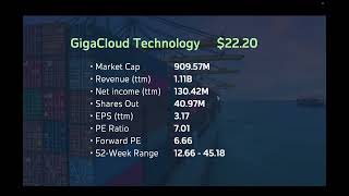 (GCT) GigaCloud Technology – Best AI Stocks Portfolio Pick December '24