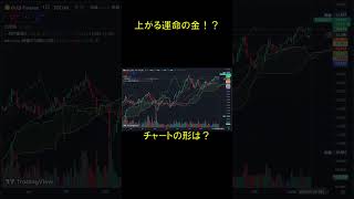 【金相場】今は保合いだけど…… #ゴールドトレード #fxtrading #投資 #金先物