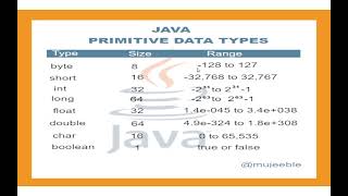 #2.1 Java data types and variables