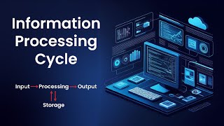 Understanding the Information Processing Cycle: Input, Processing, Output, and Storage Explained