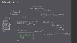 BoxLayout - Add Control Vertically and Horizontally | Part 2 Demo | Swing Tutorial #44