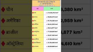 विश्व के 10 सबसे बड़े देश || largest countries of the world ||