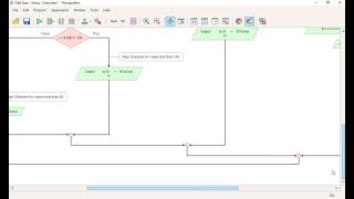 Ascii Table | Flowgorithm | Visual Coding | Easy Coding