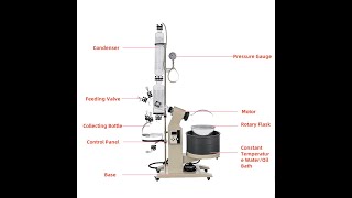 Unlock Precision \u0026 Efficiency with the AKR-1010 Rotary Evaporator | Key Features \u0026 Benefits