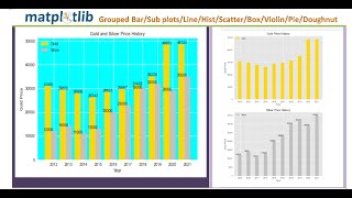 Matplotlib Grouped Bar, Subplots in Python (English)