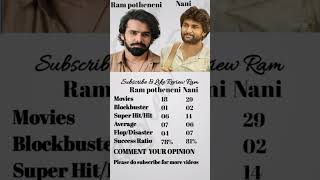 #nani vs #rampothineni  || Hits Flops || Review Ram || #movieupdates