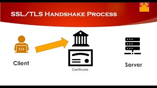SSL/TLS Handshake Process