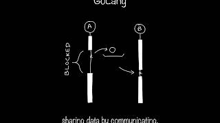 May 2018 - Concurrency Comparison: Go Vs Erlang by Sudhakar Rayavaram
