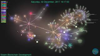 Steem Blockchain Development [Gource] Mar 22, 2016 - July 13, 2018 (Music Produced by @heaterville)