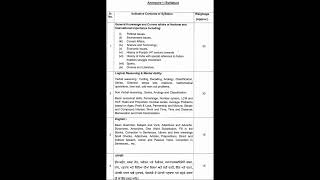 Detailed syllabus of punjab clerk advt 15/2022