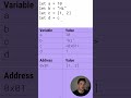 You Must Understand Reference Vs Value In JavaScript