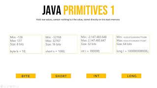 Fields, primitives, casting