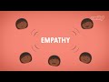Empathy in Customer Service
