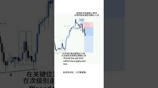 122「SMC短線交易秘訣 | 如何精準抓住市場機會！📊💡」 #投資 #熱門 #btc #投資 #熱門 #推薦 #推薦 #trading #crypto #分享 #流量 #搞笑 #分享 #流量 #搞笑