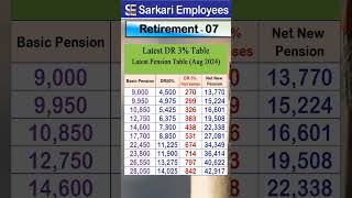 Retirement - 007, Pension DR increase latest TAble