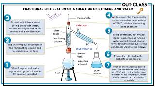 OUT CLASS | O - Level Chemistry | Fractional Distillation