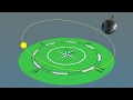 Download Le système solaire 1: la rotation de la Terre In Mp4 3Gp Full HD Video