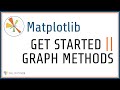 Python Matplotlib Tutorial #1 - Methods to Plot a Graph