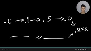 How C Compilers Actually Work (C Compilation Stages Explained) Embedded C Course