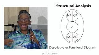 TA 101 Module 2 Section 2