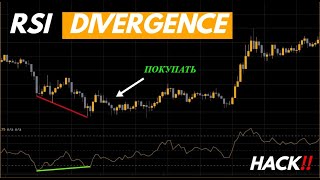 Эта стратегия дивергенции RSI позволит тебе обыграть рынок (DAYTRADING)