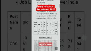 India Post GDS Recruitment 2023| Post Office Recruitment | #gds #indiapost #indiapostgds