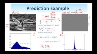 50. Digital Image Processing: Predictive Coding