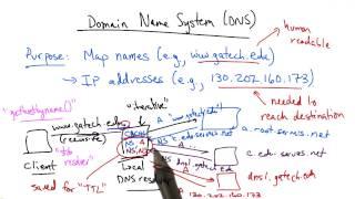 Domain Name System Part 2 - Georgia Tech - Network Implementation
