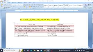 Difference between superscript and subscript tag of html |sub and sup tag in HTML