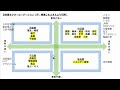 【ついにダブルバガー達成】株の長期投資した結果公開【2024年2月版】