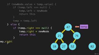 6 Binary Search Tree Insert Code Data Structure Trees Java Script