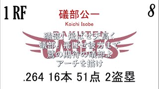 2005年　東北楽天ゴールデンイーグルス1-9　【楽天初年度】