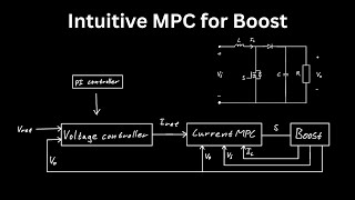 Model Predictive Control for a Boost Converter