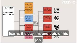 HRM Chapter 4 Employee Selection (2023-03-17)