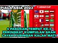 TERKINI... 4 PASUKAN TEMPAT KE-3 PERINGKAT KUMPULAN AKAN LAYAK PUSINGAN KALAH MATI