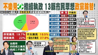 【每日必看】13縣市想政黨輪替 25~64歲選民逾半數不樂見民進黨再執政｜蔡因證嚴放行BNT?府不告? 吳子嘉:怕合約解密 20230512 @中天新聞CtiNews