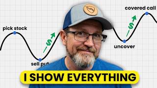 The "Wheel" Options Strategy I Will Use For Life