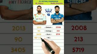 KL Rahul vs Rohit Sharma IPL Batting Comparison | Rohit Sharma And KL Rahul IPL Batting Comparison |