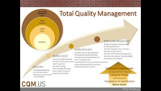 What is Construction Quality?