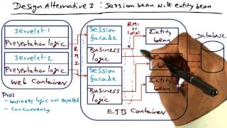Design Alternative (Session Bean With Entity Bean) - Georgia Tech - Advanced Operating Systems