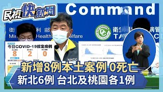 快新聞／增8例本土0死亡！新北6例、台北及桃園各1例－民視新聞