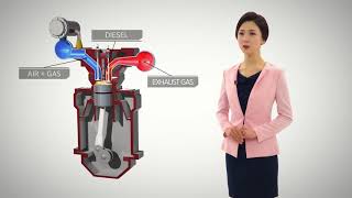 [KEPCO RI] 08. Eco-friendly dual fuel power generation technology (ENG)