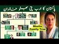 Bhutto Family Tree | Benazir Bhutto Family Tree | Bilawal Bhutto | Ruling Families of Pakistan