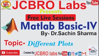 Live: MATLAB Tutorial (4) (Different Plots)