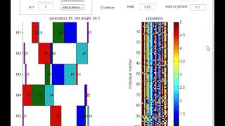 Job-shop problem with genetic algoritm in matlab
