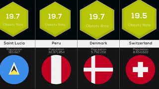 Countries Rank by Obesity Rate 2020 - World's Most Overweight Countries