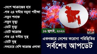 এক নজরে করোনা পরিস্থিতির সর্বশেষ আপডেট | DGHS | Coronavirus | Covid 19