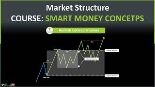 📈 The Ultimate Market Structure Masterclass: Stop Trading Blind!
