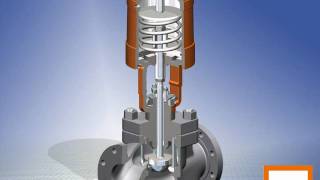 Globe Control Valve | Valtek Sulamericana | GXL Series